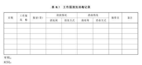 一文道盡食品工作服的方方面面