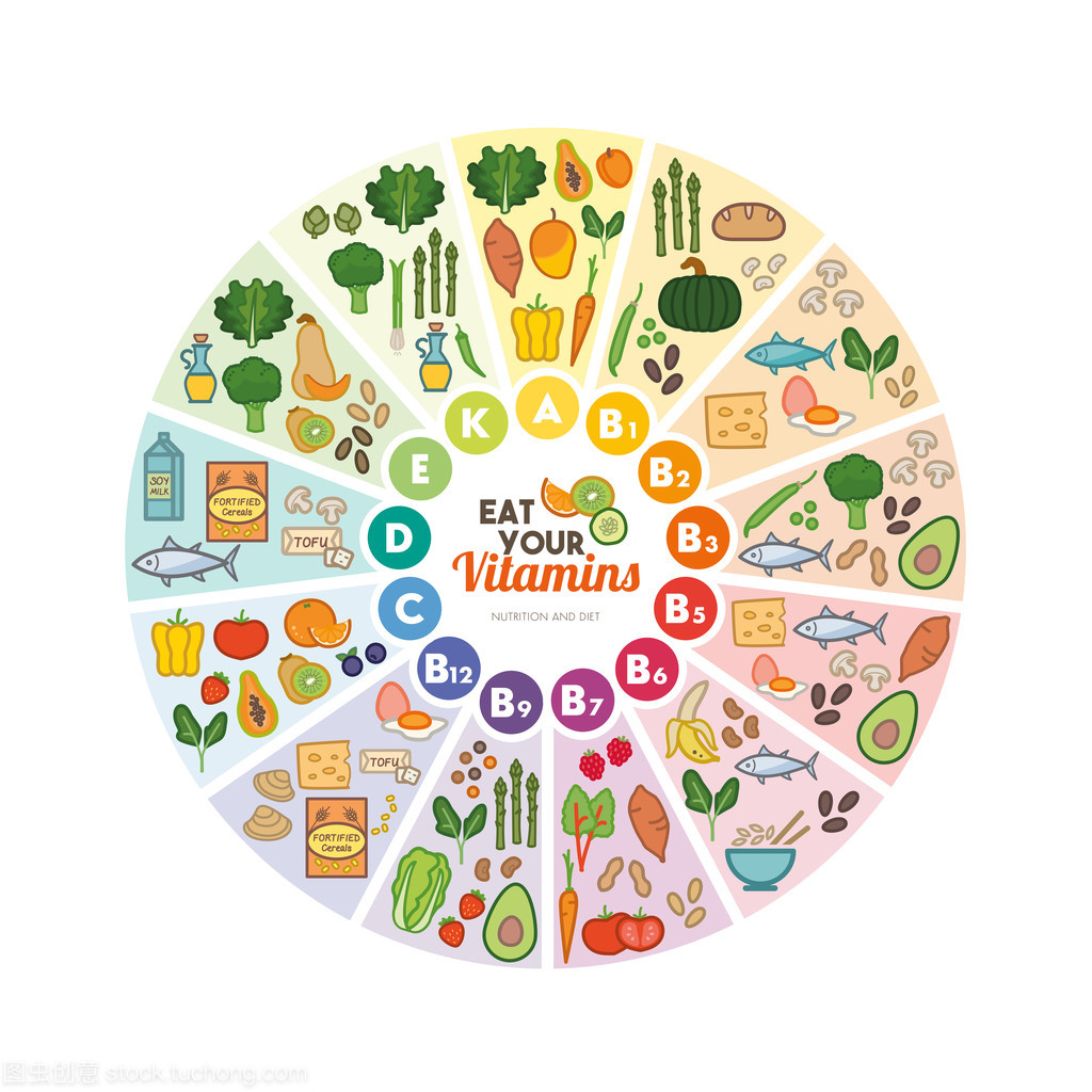 維生素食物來源