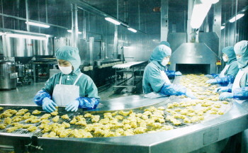 一只雞加工出300多種產品