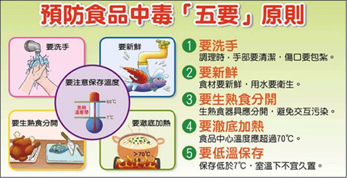 食品安全知識 如何有效預防食物中毒